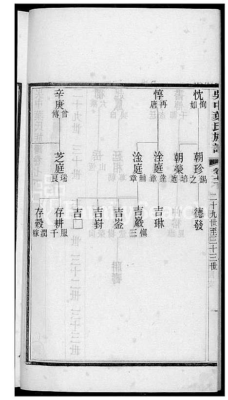 [叶] 吴中叶氏家谱 (台湾) 吴中叶氏族谱[6]1600-1911.pdf