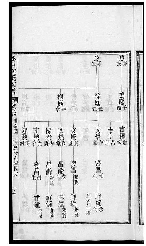 [叶] 吴中叶氏家谱 (台湾) 吴中叶氏族谱[6]1600-1911.pdf