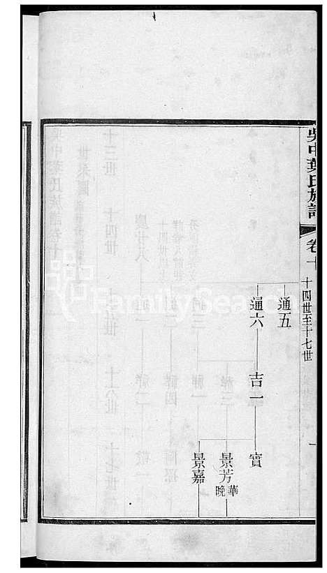 [叶] 吴中叶氏家谱 (台湾) 吴中叶氏族谱[7]1600-1911.pdf