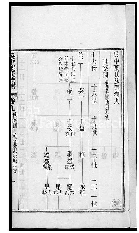 [叶] 吴中叶氏家谱 (台湾) 吴中叶氏族谱[8]1600-1911.pdf