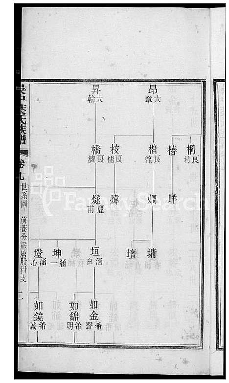 [叶] 吴中叶氏家谱 (台湾) 吴中叶氏族谱[8]1600-1911.pdf