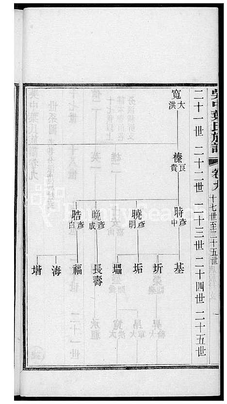 [叶] 吴中叶氏家谱 (台湾) 吴中叶氏族谱[8]1600-1911.pdf