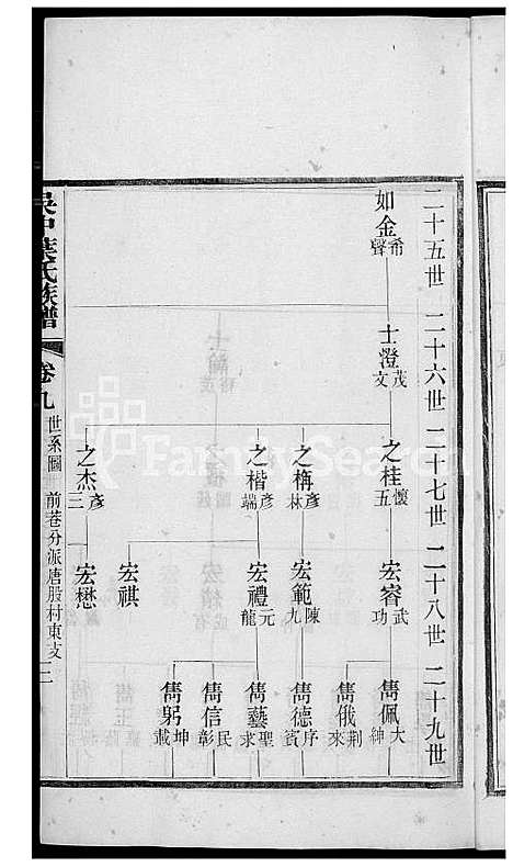 [叶] 吴中叶氏家谱 (台湾) 吴中叶氏族谱[8]1600-1911.pdf