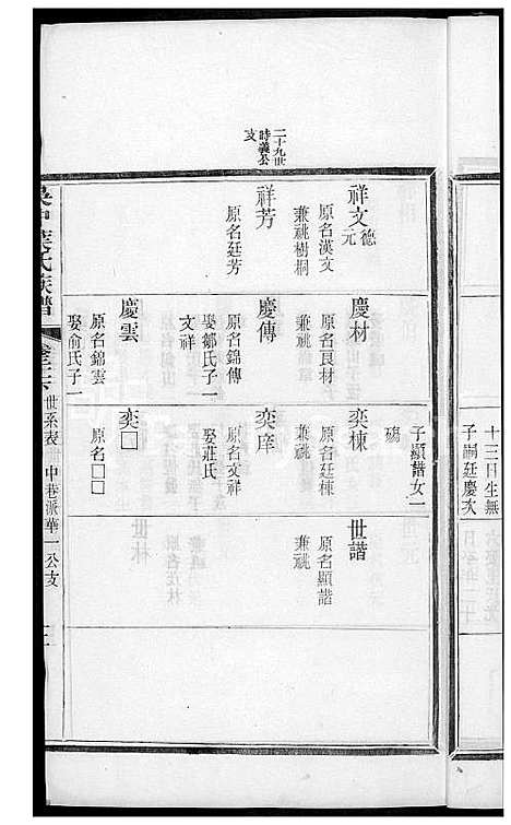 [叶] 吴中叶氏家谱 (台湾) 吴中叶氏族谱[27]1600-1911.pdf