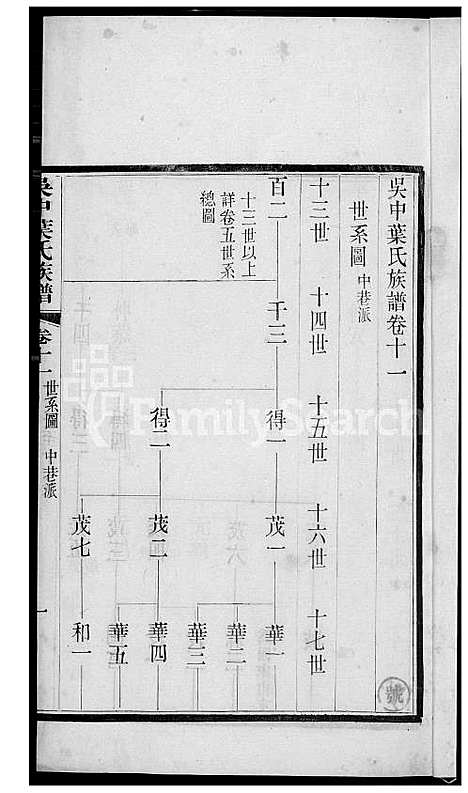 [叶] 吴中叶氏家谱 (台湾) 吴中叶氏族谱[9]1600-1911.pdf