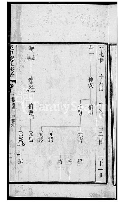 [叶] 吴中叶氏家谱 (台湾) 吴中叶氏族谱[9]1600-1911.pdf