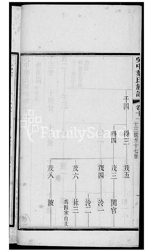 [叶] 吴中叶氏家谱 (台湾) 吴中叶氏族谱[9]1600-1911.pdf