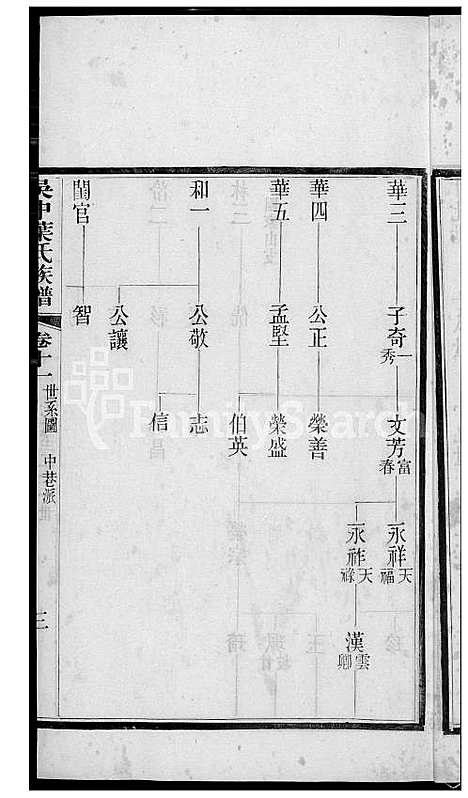 [叶] 吴中叶氏家谱 (台湾) 吴中叶氏族谱[9]1600-1911.pdf