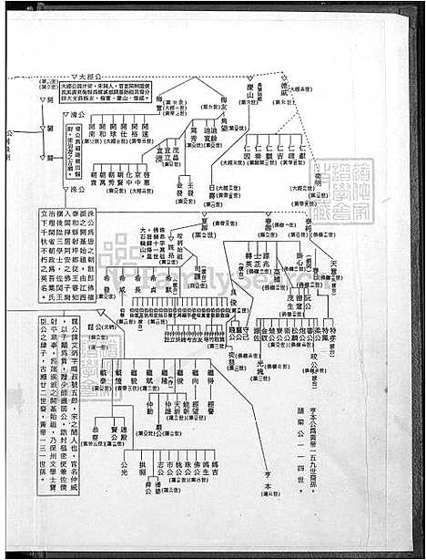 [叶] 叶氏家谱 不分卷 (台湾) 叶氏族谱_1750-1994.pdf