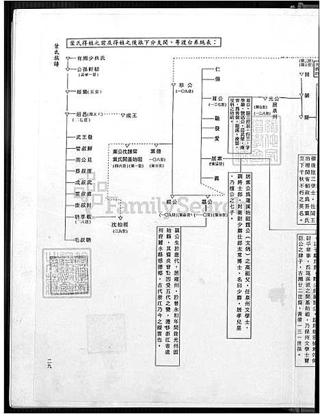 [叶] 叶氏家谱 不分卷 (台湾) 叶氏族谱_1750-1994.pdf