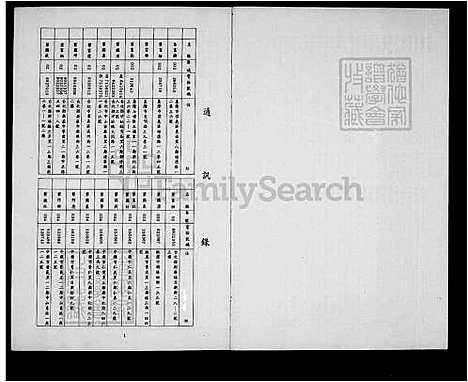 [叶] 叶氏家谱 (台湾) 叶氏族谱.pdf