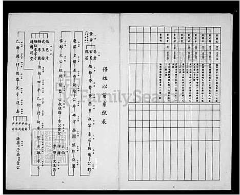 [叶] 叶氏家谱 (台湾) 叶氏族谱.pdf