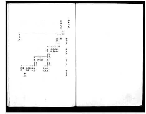 [余] 余氏家谱 (台湾) 馀氏族谱[2]1194–1996.pdf