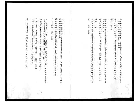 [余] 余氏家谱 (台湾) 馀氏族谱[3]1194–1996.pdf