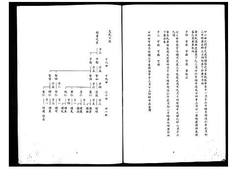 [余] 余氏家谱 (台湾) 馀氏族谱[4]1194–1996.pdf