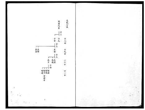 [余] 余氏家谱 (台湾) 馀氏族谱[5]1194–1996.pdf