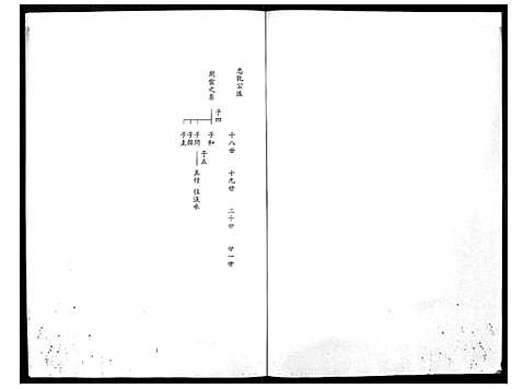 [余] 余氏家谱 (台湾) 馀氏族谱[6]1194–1996.pdf