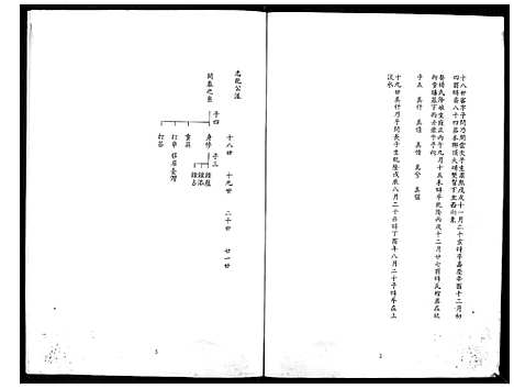 [余] 余氏家谱 (台湾) 馀氏族谱[6]1194–1996.pdf