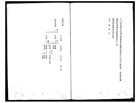 [余] 余氏家谱 (台湾) 馀氏族谱[6]1194–1996.pdf