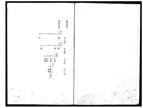 [余] 余氏家谱 (台湾) 馀氏族谱[7]1194–1996.pdf