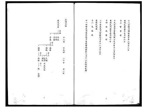 [余] 余氏家谱 (台湾) 馀氏族谱[7]1194–1996.pdf