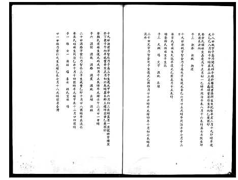 [余] 余氏家谱 (台湾) 馀氏族谱[7]1194–1996.pdf