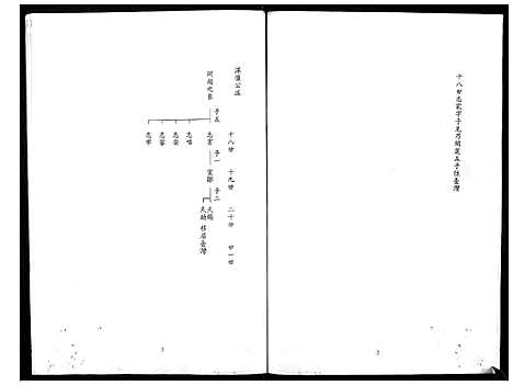 [余] 余氏家谱 (台湾) 馀氏族谱[8]1194–1996.pdf