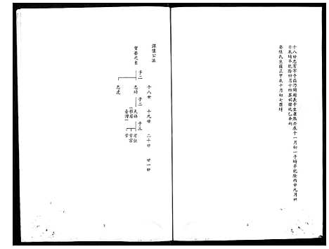 [余] 余氏家谱 (台湾) 馀氏族谱[8]1194–1996.pdf