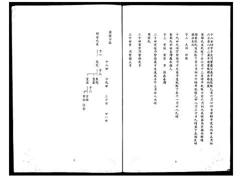 [余] 余氏家谱 (台湾) 馀氏族谱[8]1194–1996.pdf