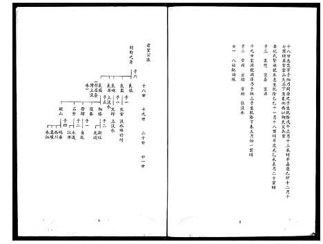 [余] 余氏家谱 (台湾) 馀氏族谱[8]1194–1996.pdf