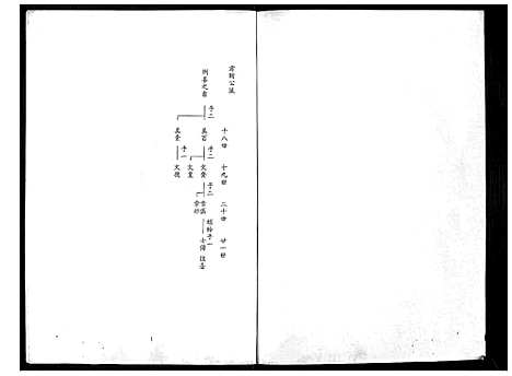 [余] 余氏家谱 (台湾) 馀氏族谱[9]1194–1996.pdf