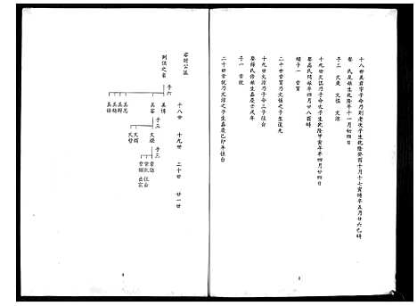 [余] 余氏家谱 (台湾) 馀氏族谱[9]1194–1996.pdf