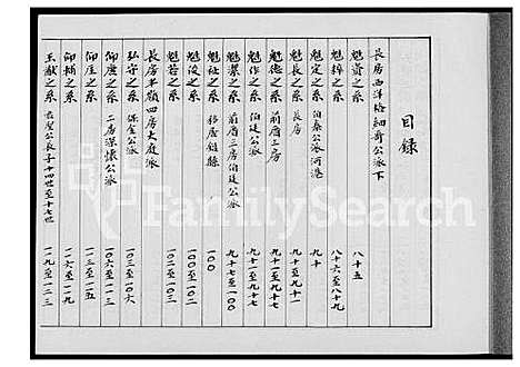 [余] 余氏家谱 (台湾) 馀氏族谱[2]1600-1999.pdf