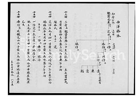 [余] 余氏家谱 (台湾) 馀氏族谱[2]1600-1999.pdf