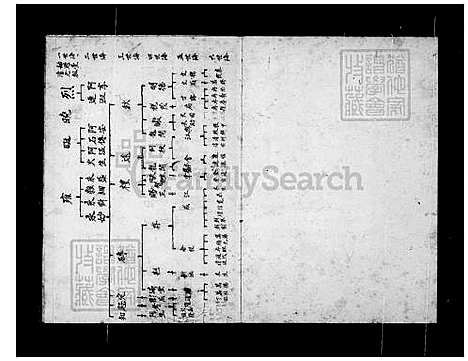 [余] 余氏家谱 (台湾) 馀氏族谱.pdf