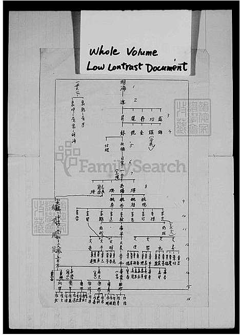 [余] 余氏家谱 (台湾) 馀氏族谱.pdf