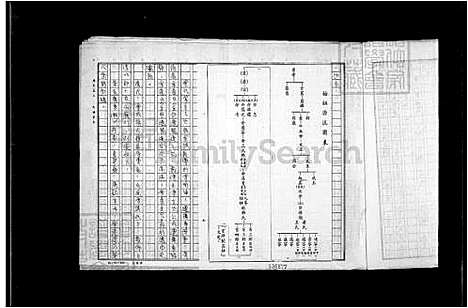 [余] 余氏家谱 (台湾) 馀氏祖谱.pdf