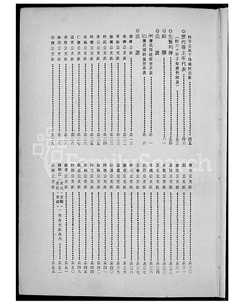 [詹] 詹氏家谱 (台湾) 詹氏族谱_1600-1972.pdf