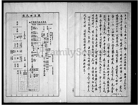 [张] 张氏家谱 (台湾) 张氏族谱.pdf