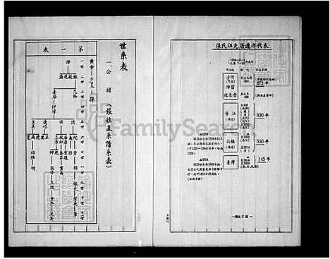 [张] 张氏家谱 (台湾) 张氏族谱.pdf