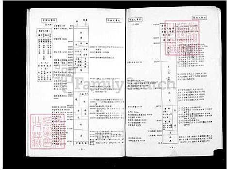 [张] 张氏中国台湾省台中县大雅乡张姓世谱 (台湾) 张氏中国台湾省台中县大雅乡张姓世谱.pdf