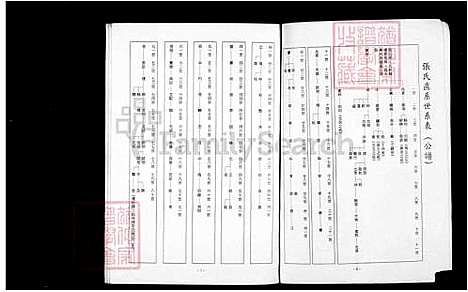 [张] 张氏中国台湾省台中县大雅乡张姓世谱 (台湾) 张氏中国台湾省台中县大雅乡张姓世谱.pdf