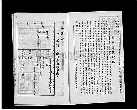 [张] 张氏大宗谱 (台湾) 张氏大族谱.pdf