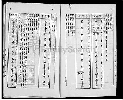 [张] 张氏大宗谱 (台湾) 张氏大族谱.pdf