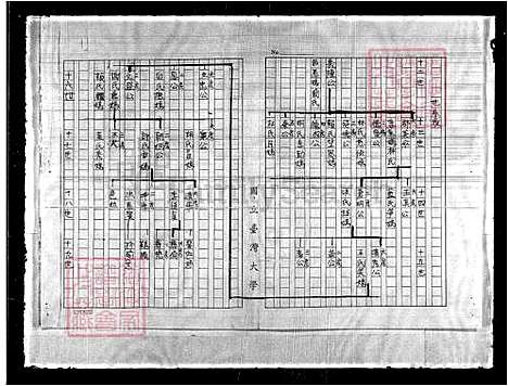 [张] 张氏家谱 (台湾) 重复拍摄-1991 微捲1捲-16厘米.pdf