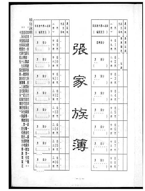 [张] 张氏家谱 (台湾) 张氏族谱_1600-1993.pdf