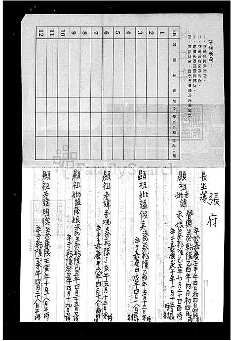 [张] 张氏家谱 (台湾) 张氏族谱.pdf