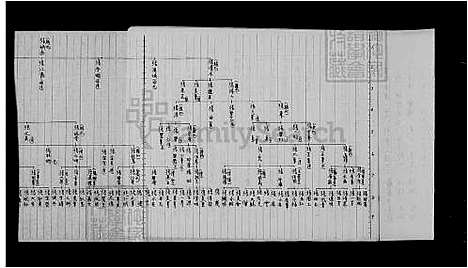 [张] 张氏家谱 (台湾) 张氏祖谱.pdf