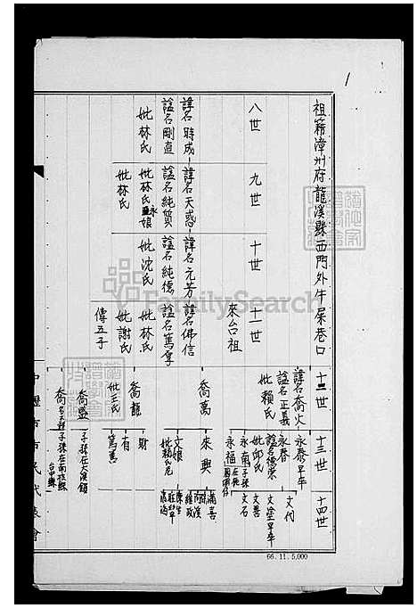 [张] 张氏家谱 (台湾) 张氏族谱.pdf