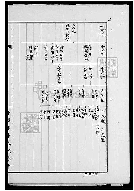 [张] 张氏家谱 (台湾) 张氏族谱.pdf